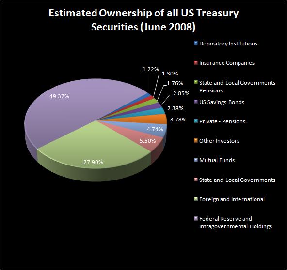 us-note-owners.jpg