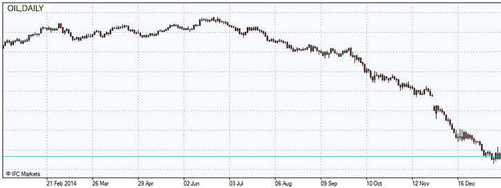 OIL.z.20.01.2015.jpg