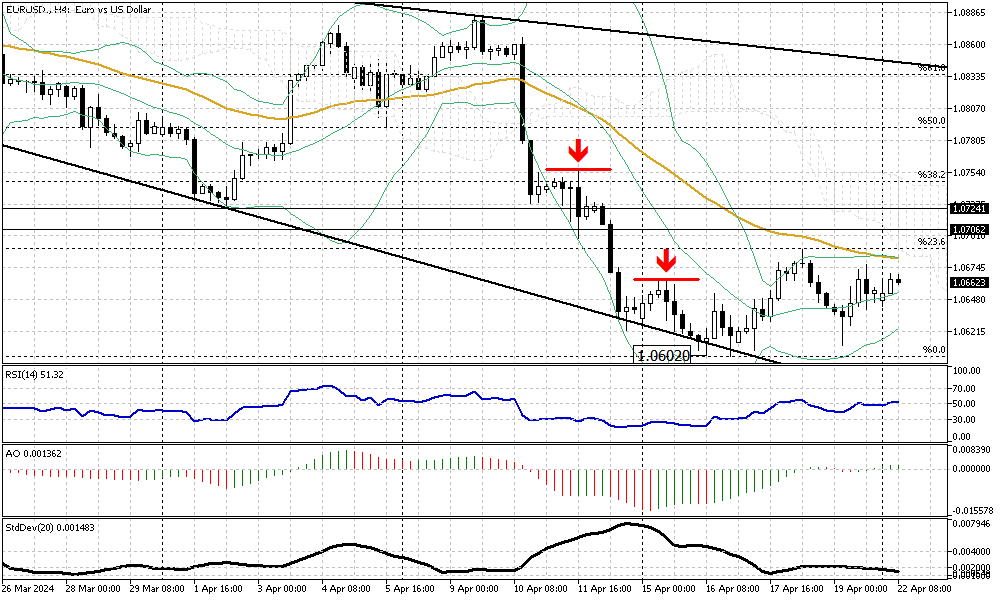 EURUSD-H4.png