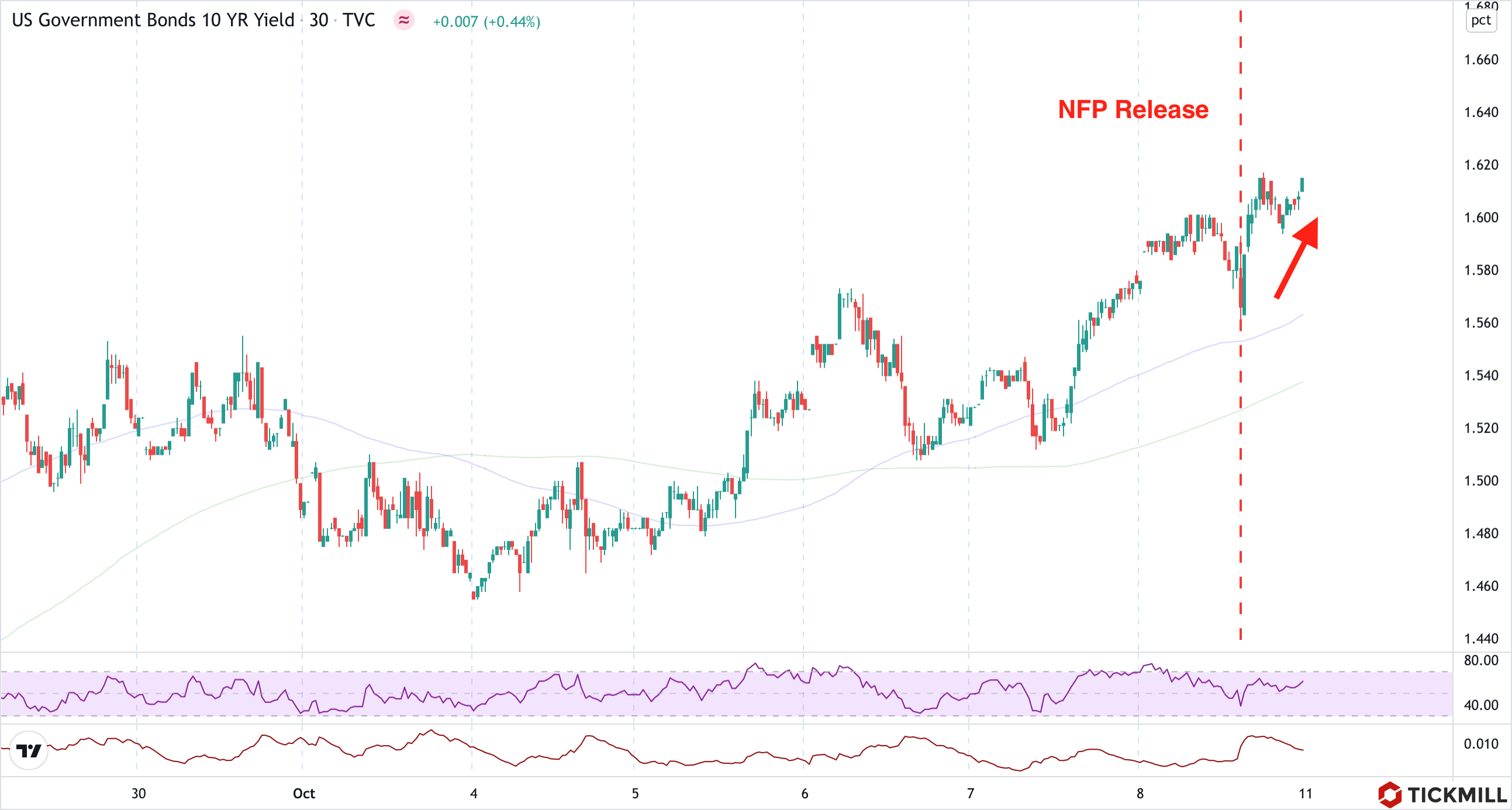 bond-yield-after-NFP.png