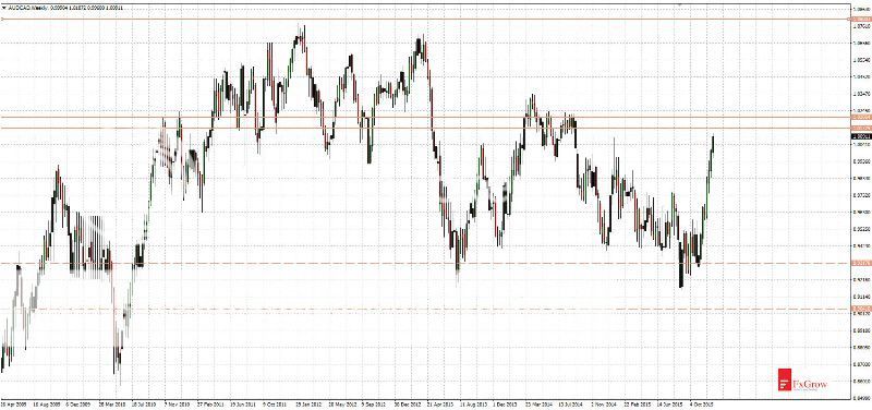 2015-12-22_analiza_AUDCAD-W1_zpsycv7u3fa.jpg
