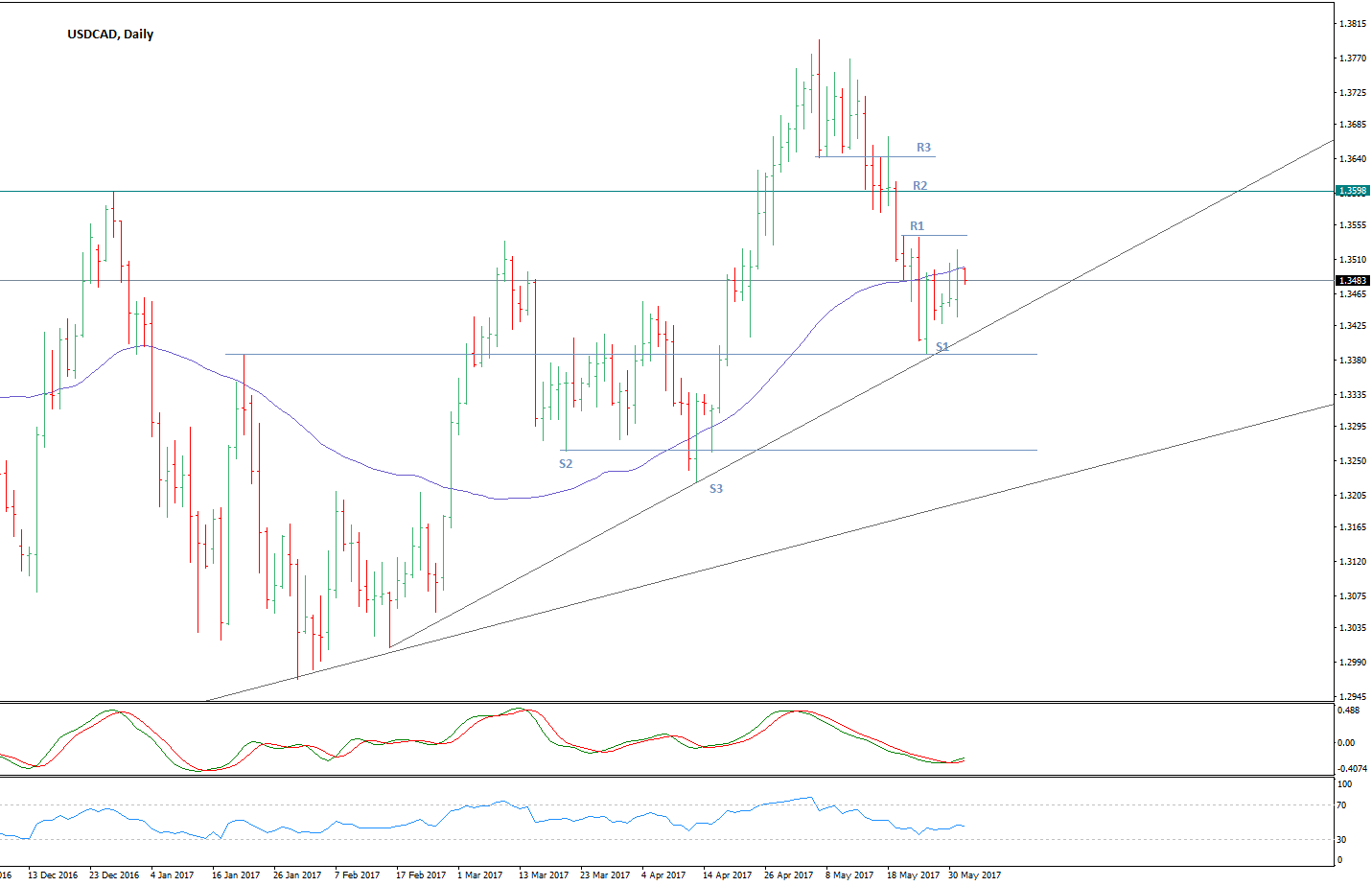 USDCADDaily.png