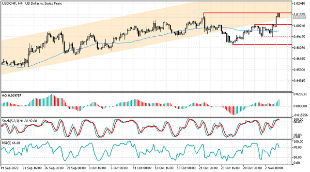 usdchf.png