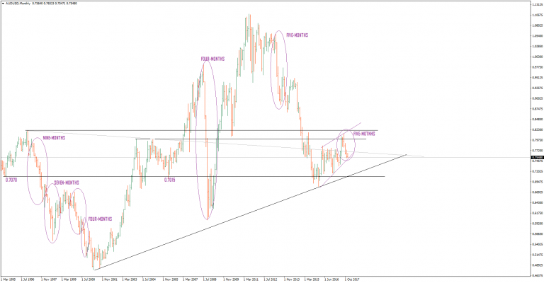 AUDUSDMonthly-1-768x400.png