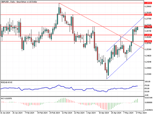 GBPUSD-Daily.png