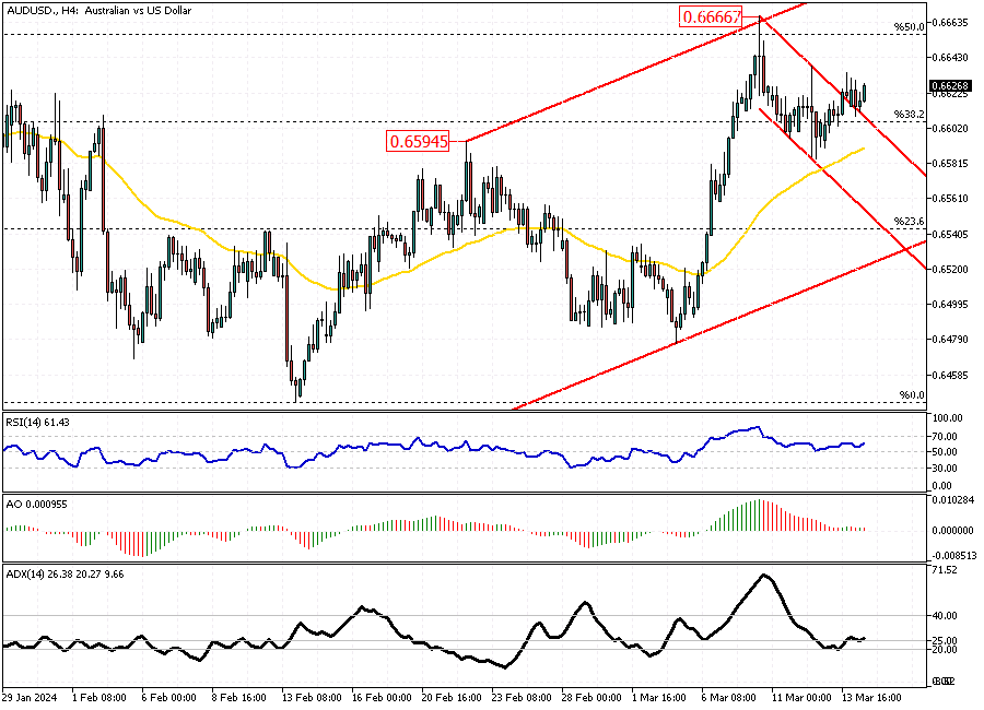 AUDUSD-H4.png