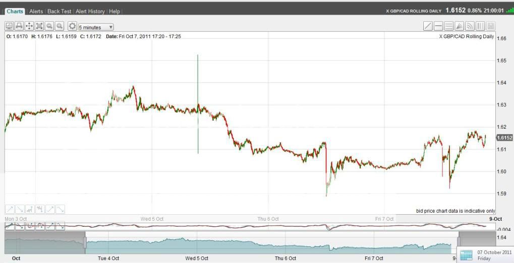Caps500ptGBPCADspike5thOct2011.jpg