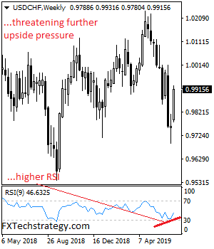 USDCHF%20NEW%202036.png