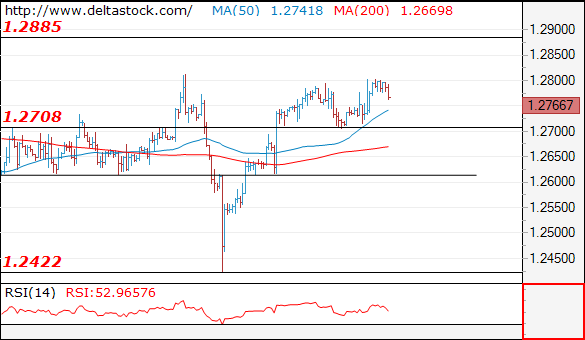 gbpusd10012019.png