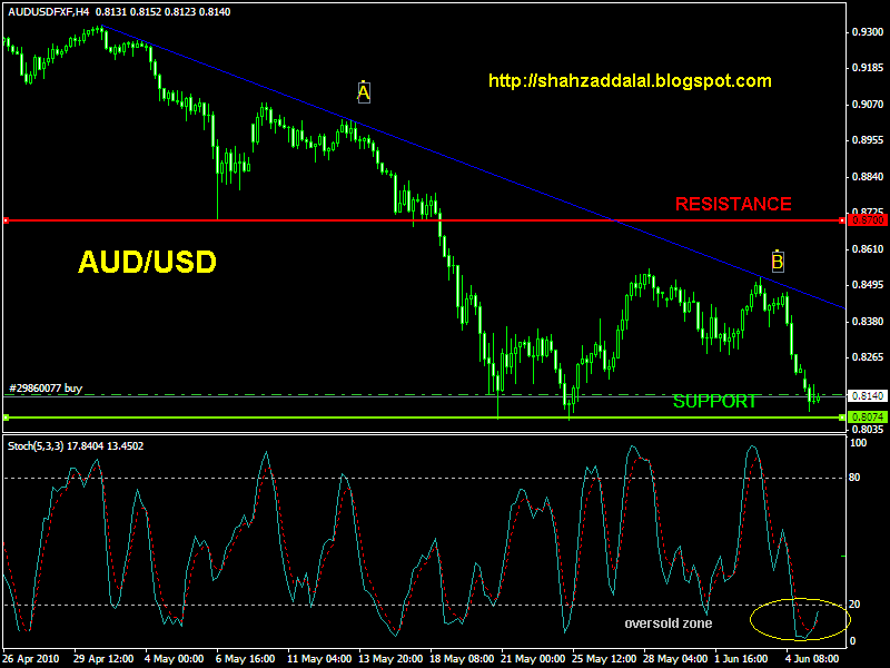 audusd240fx.gif