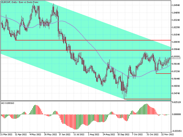 eurchf.png