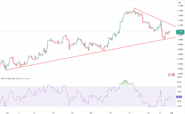 eurusd-hubufx-4h.png