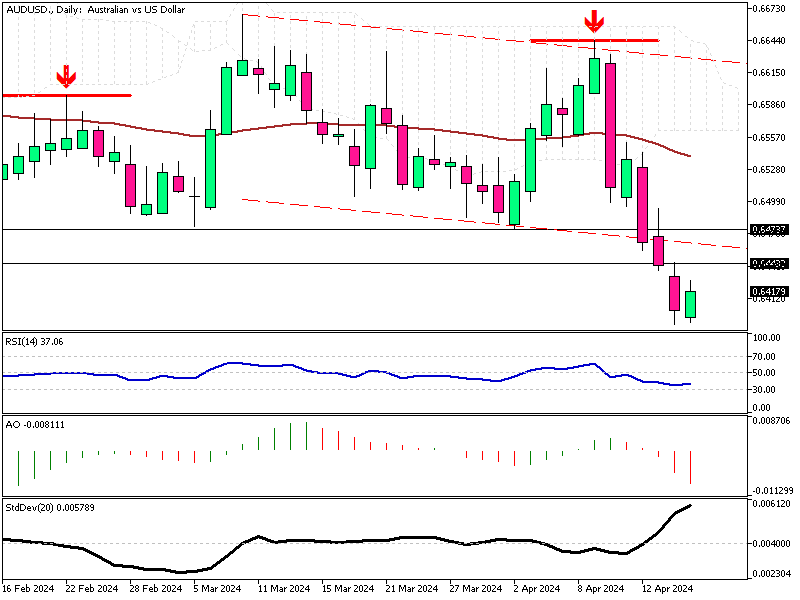 AUDUSD-Daily.png