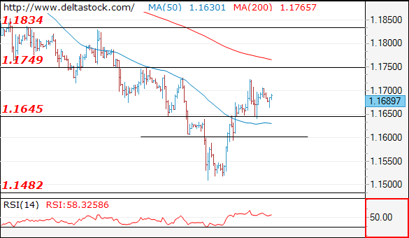 eurusd01062018.png