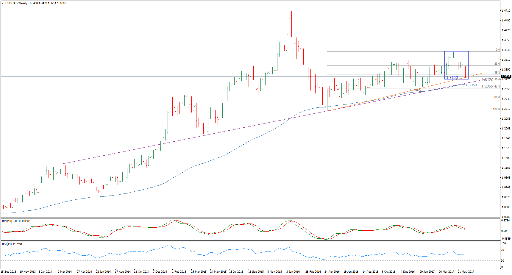 USDCADWeekly.png