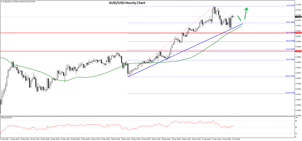 audusd-chart.png