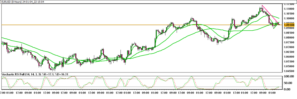 24-01-04_22-15-04_EURUSD-1024x343.png