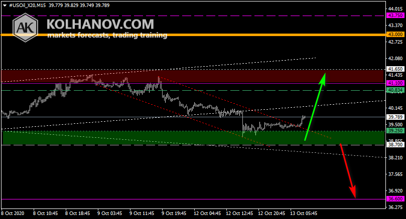 USOil_X20M15.png