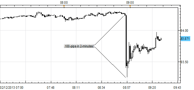 Yen_Surges_After_G7_Clarifies_Earlier_Statement_USDJPY_Tanks_body_Picture_1.png