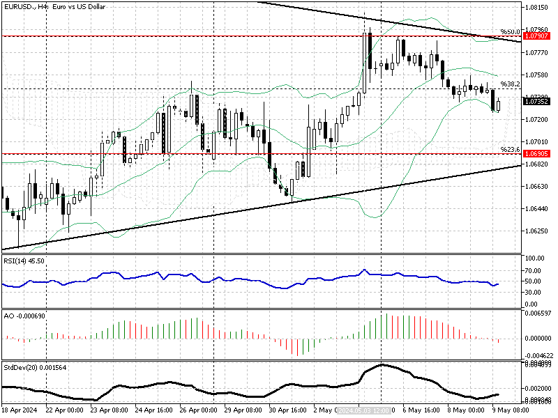 EURUSD-H4.png