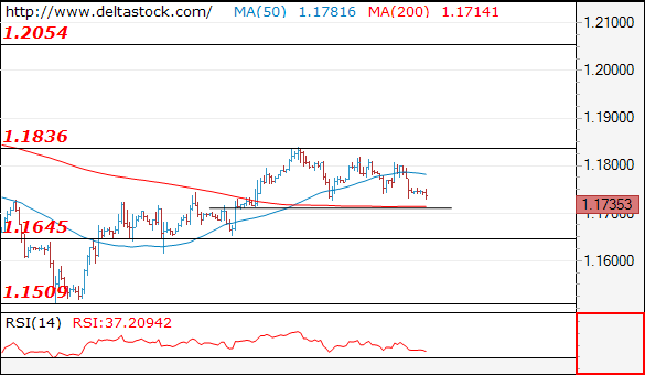 eurusd13062018.png