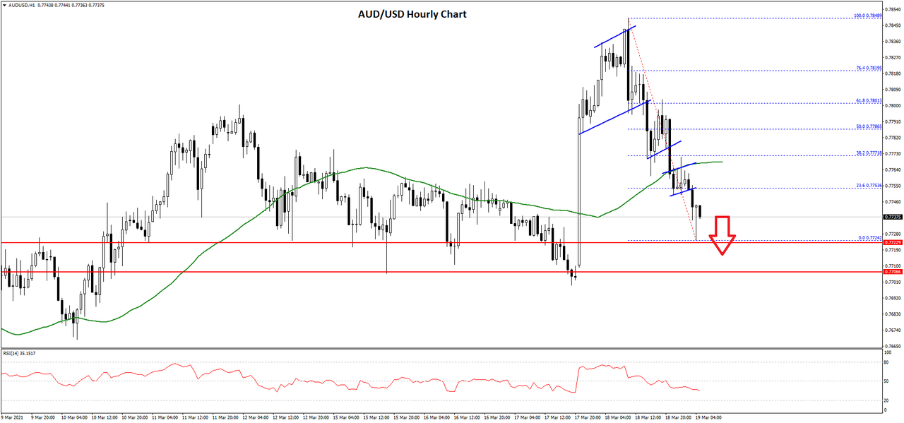 audusd-chart.png