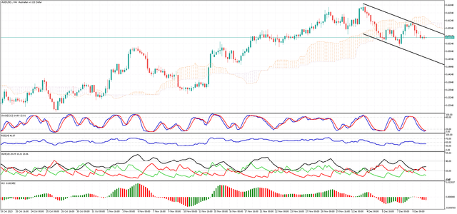 AUDUSD-H4.png