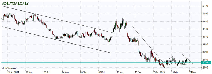 C-NATGAS.z.24.03.2015.jpg