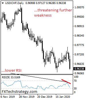 USDCHF%20NEW%202016ggg.png