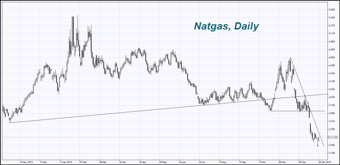 natgas0501.png