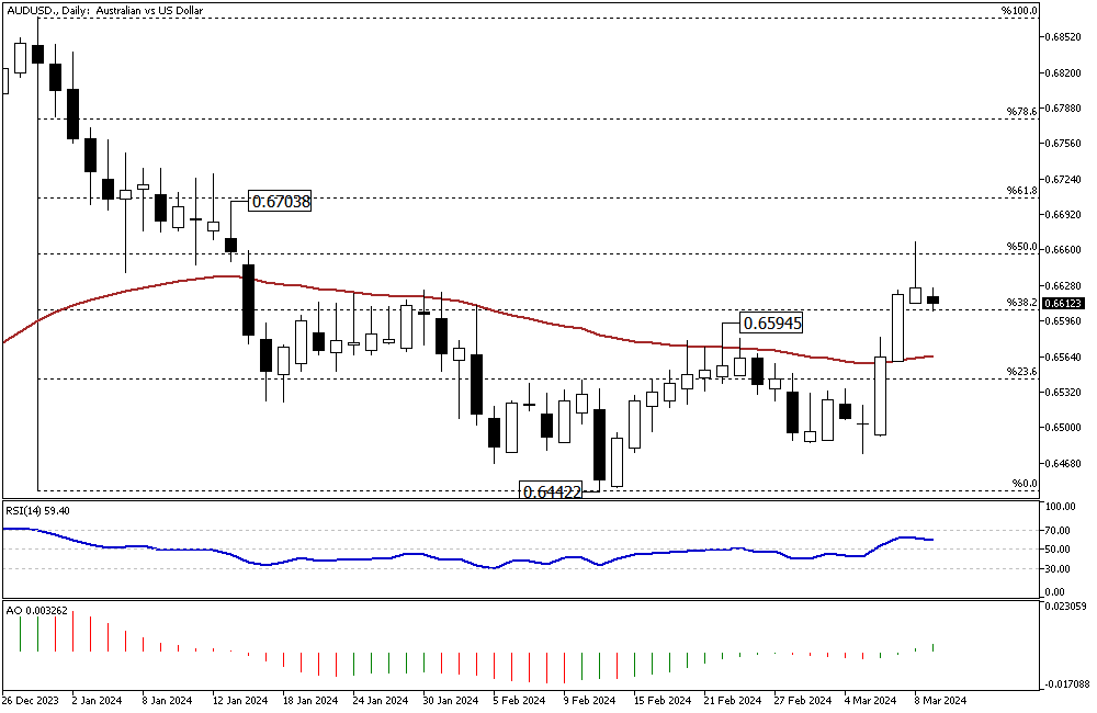 AUDUSD-Daily.png