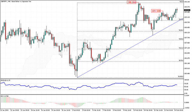 GBPJPY-H4.png