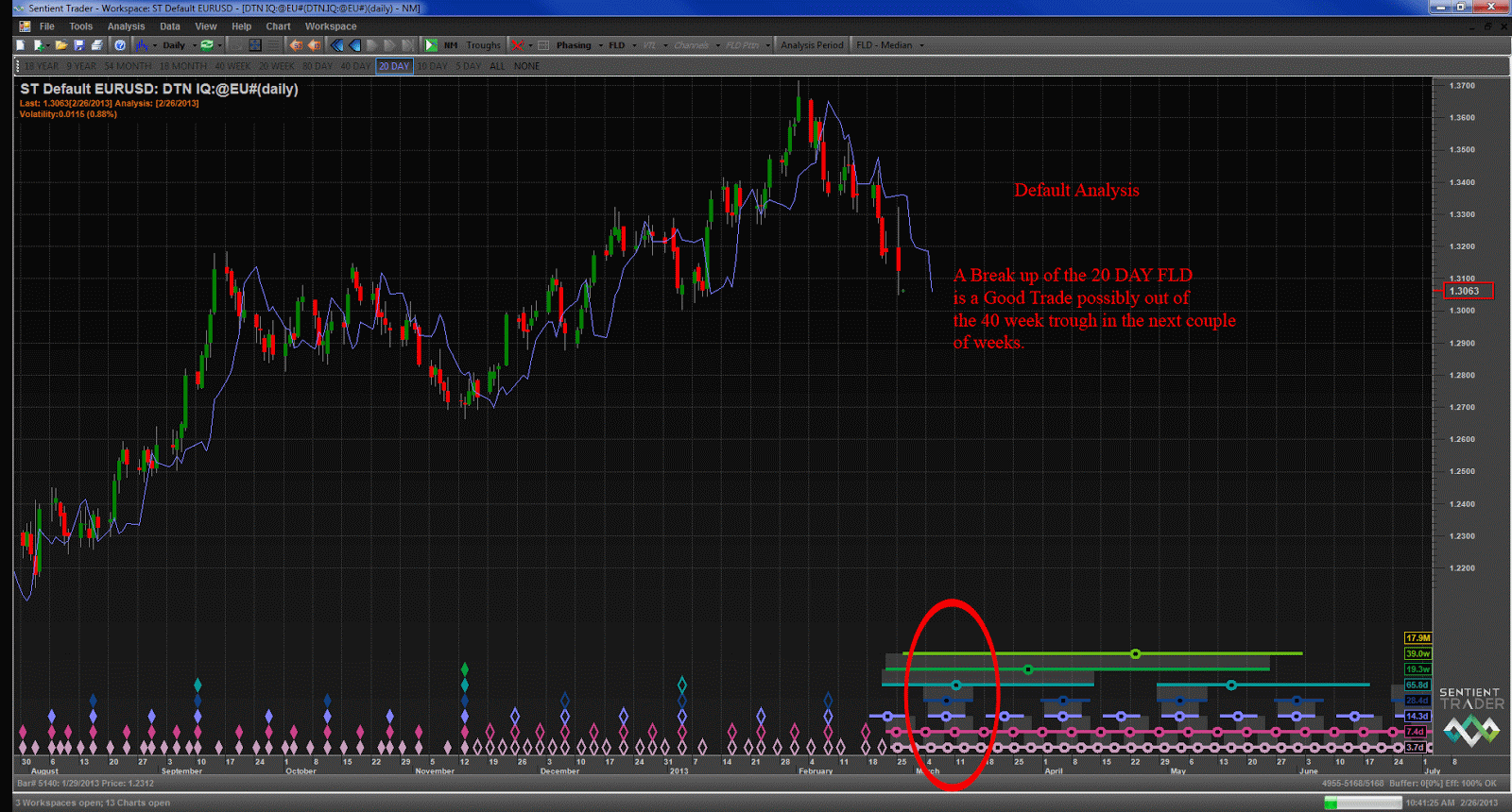 EURUSD-2.26.13.gif