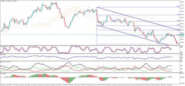 USDCAD-H4.png