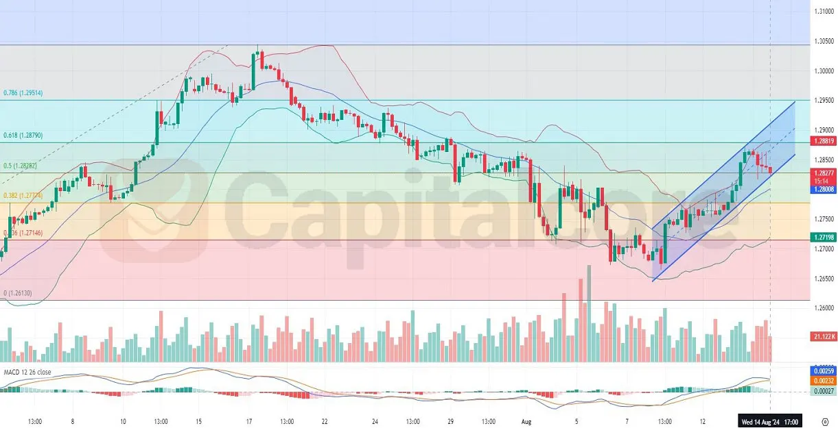 H4-GBPUSD-Technical-Analysis-on-15-08-2024.webp