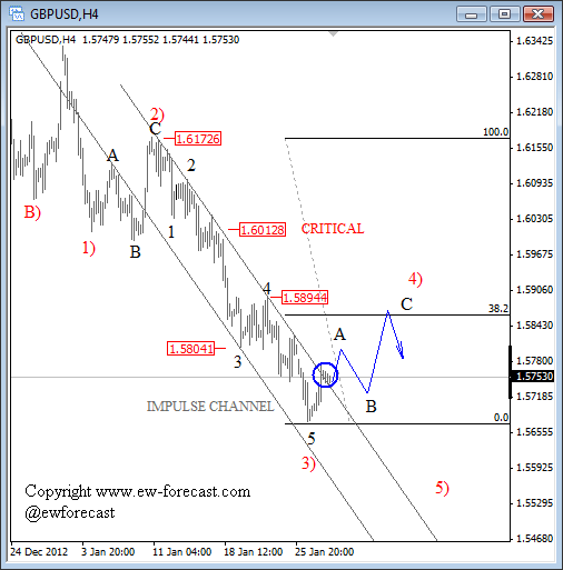 gbpusd696_3.gif