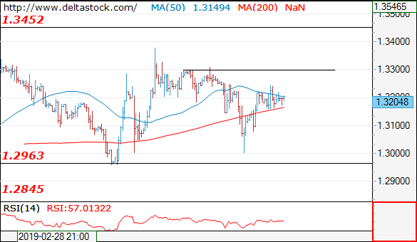 gbpusd26032019.png