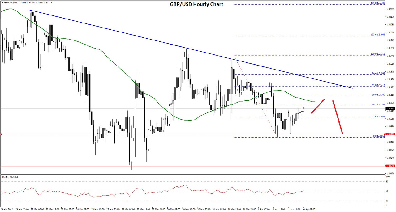 GBPUSD-Chart.jpg