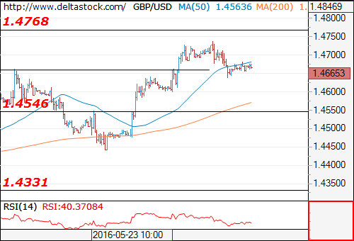 gbpusd27052016.png