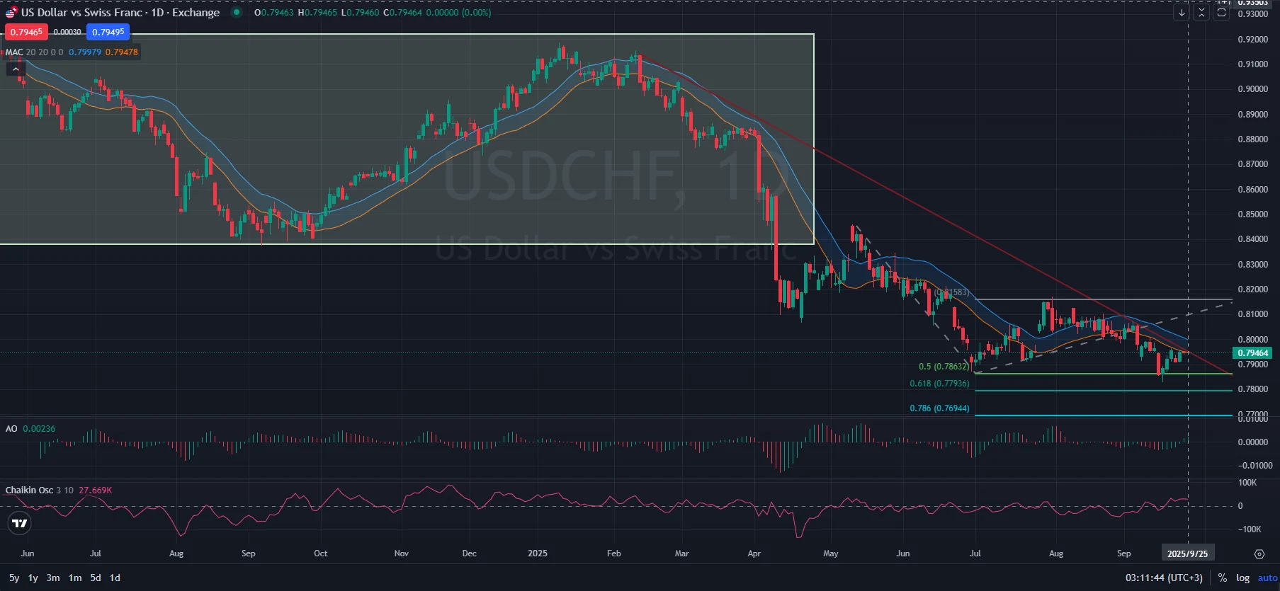 USDCHF-Price-Action-Analysis-9.25.2025.webp
