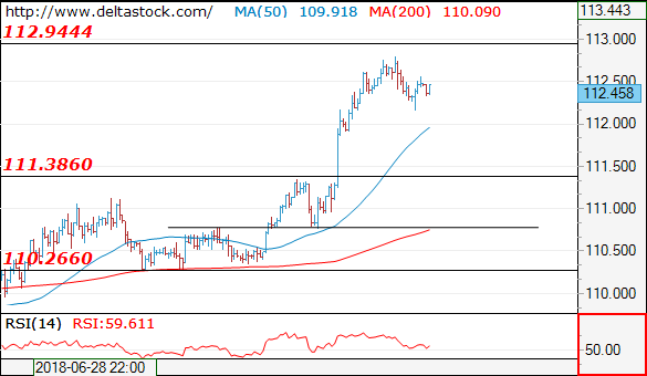 usdjpy16072018.png