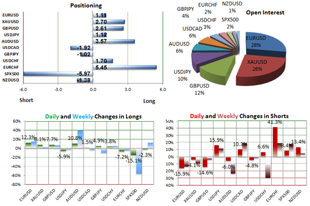 SSI_GBPUSD_Plummet_Continues_Retail_Remains_on_the_Wrong_Side_body_Picture_2.png