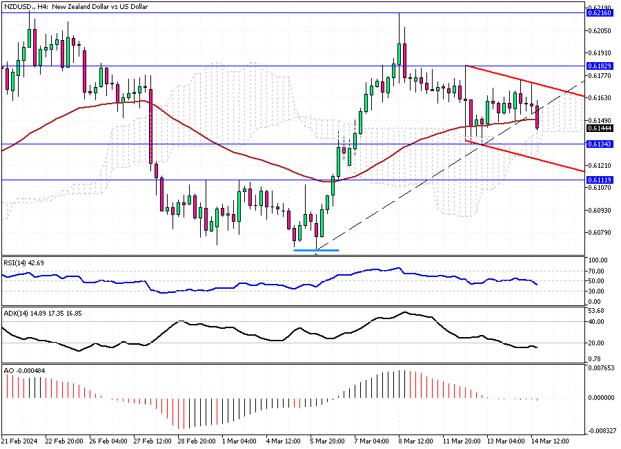 NZDUSD-H4.png