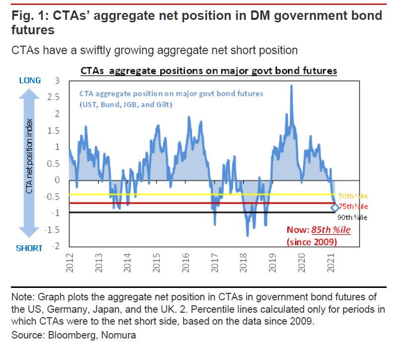 CTA-aggregate-net-position-0.jpg