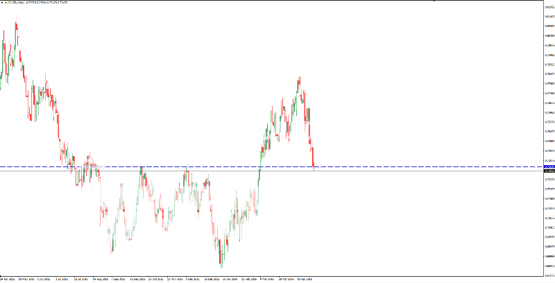 AUDUSD_le_zps8pna6zvt.png