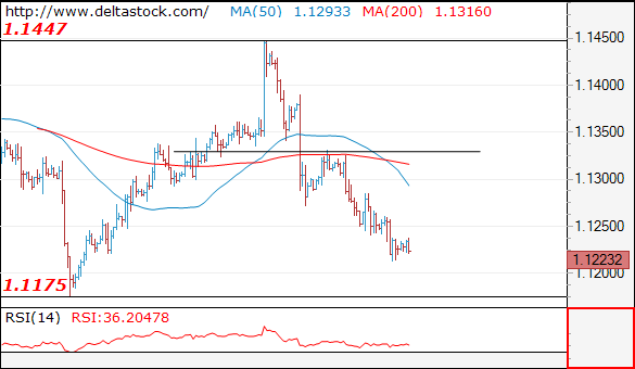 eurusd29032019.png