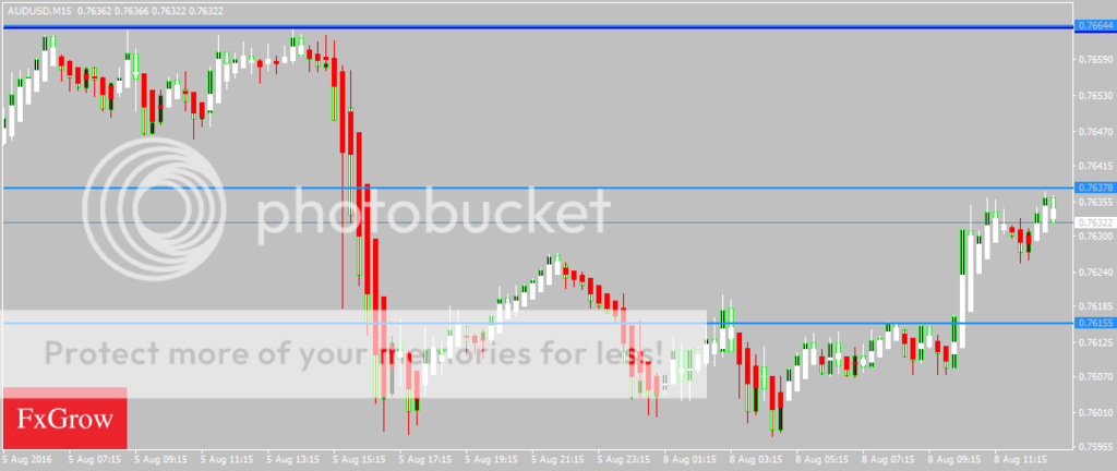 AUDUSDM15_zpsxttw6z7d.png