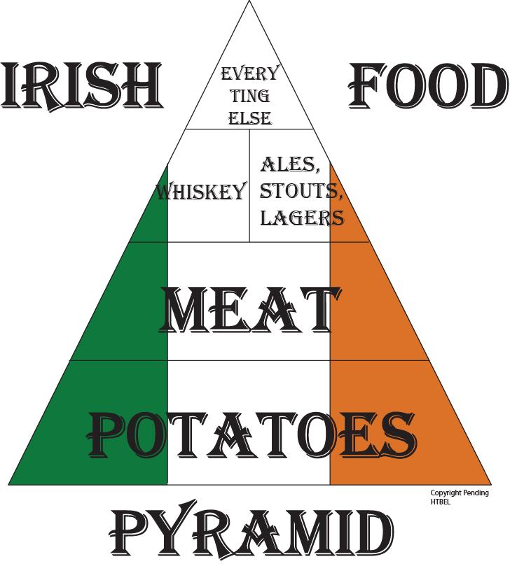 irishfoodpyramid.jpeg