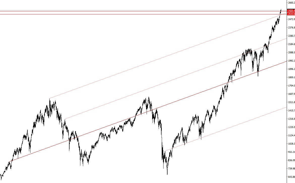 21_-sp500-channel.png