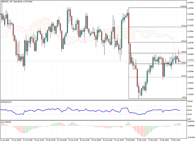 GBPUSD-H4.png